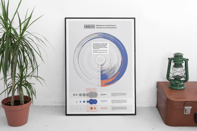UNSC/R - UN Security Council Resolutions Print Design