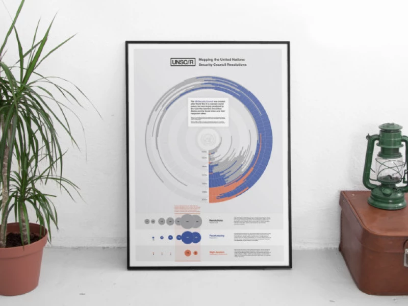 UNSC/R - UN Security Council Resolutions Print Design