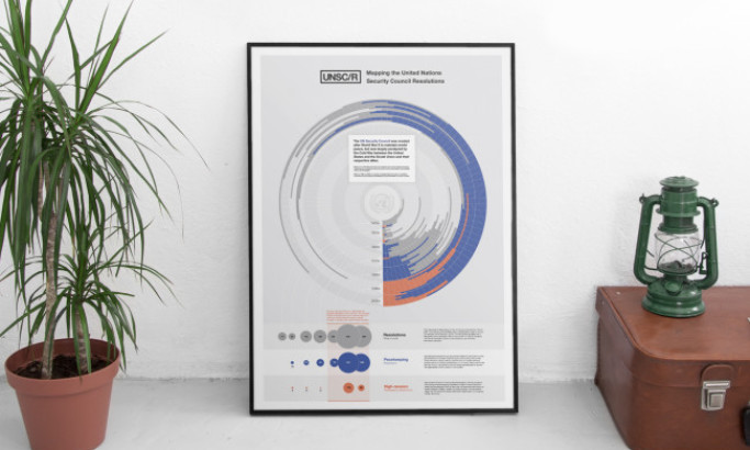 UNSC/R - UN Security Council Resolutions Print Design