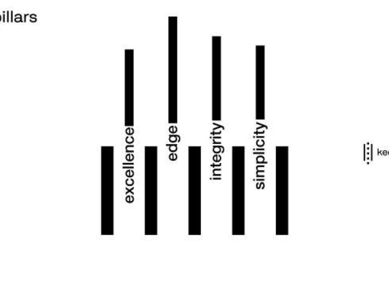 fourpillars Web Design Analysis