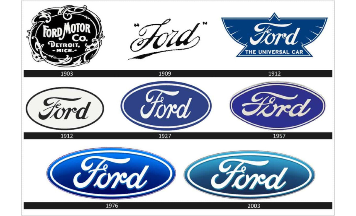 History of the logo