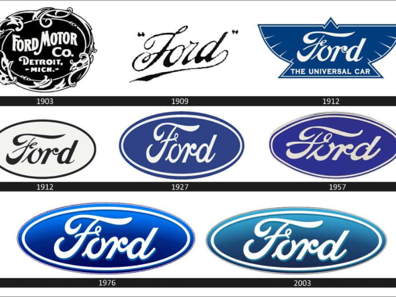 Ford Logo Evolution Ford Logo Evolution