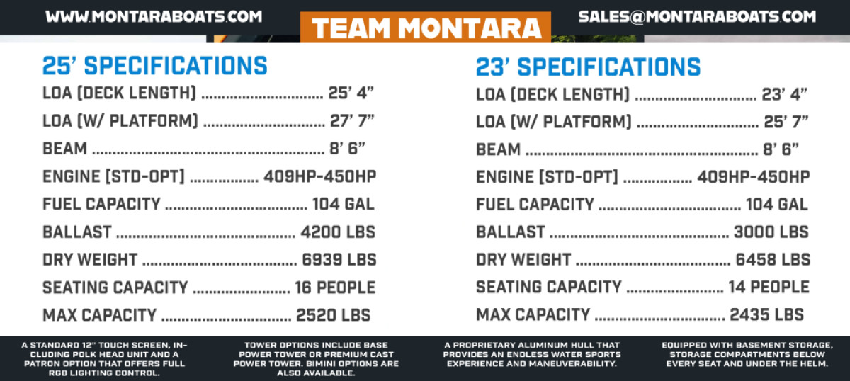 Montara Boats Print Design Typography