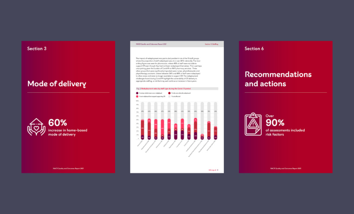 NACR Annual Report print design by W5 Studio.