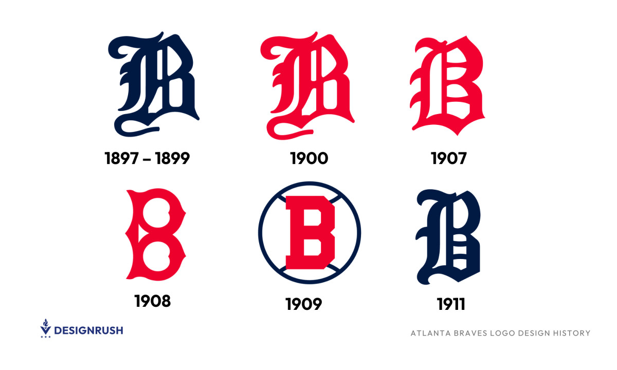 Atlanta Braves Logo Monogram Design era from 1897 to 1911
