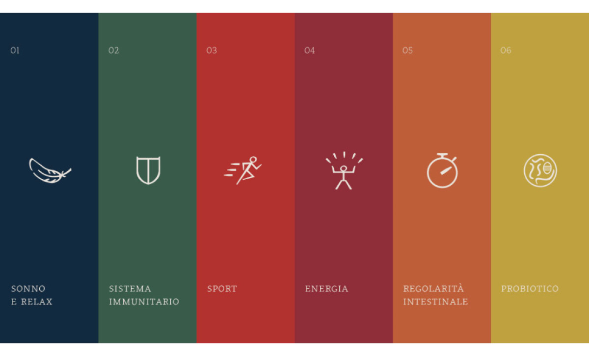 PLAS integratori Infographic with six vertical colored panels by Ottoduequattro.