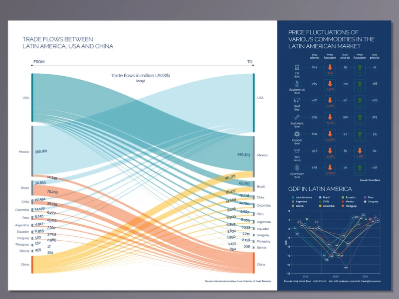 Risk Advisory data visualisation by Marksmade.