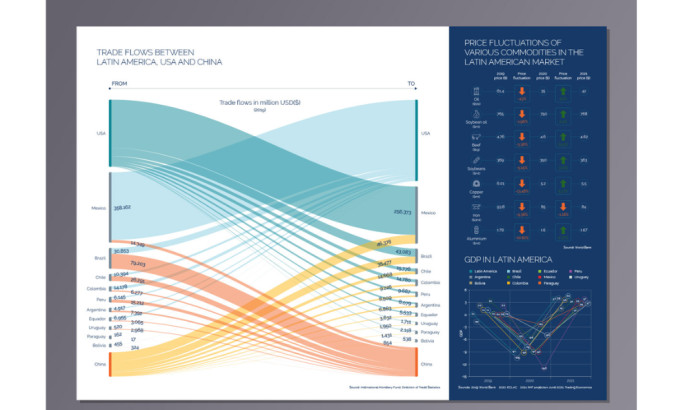 Risk Advisory data visualisation by Marksmade.