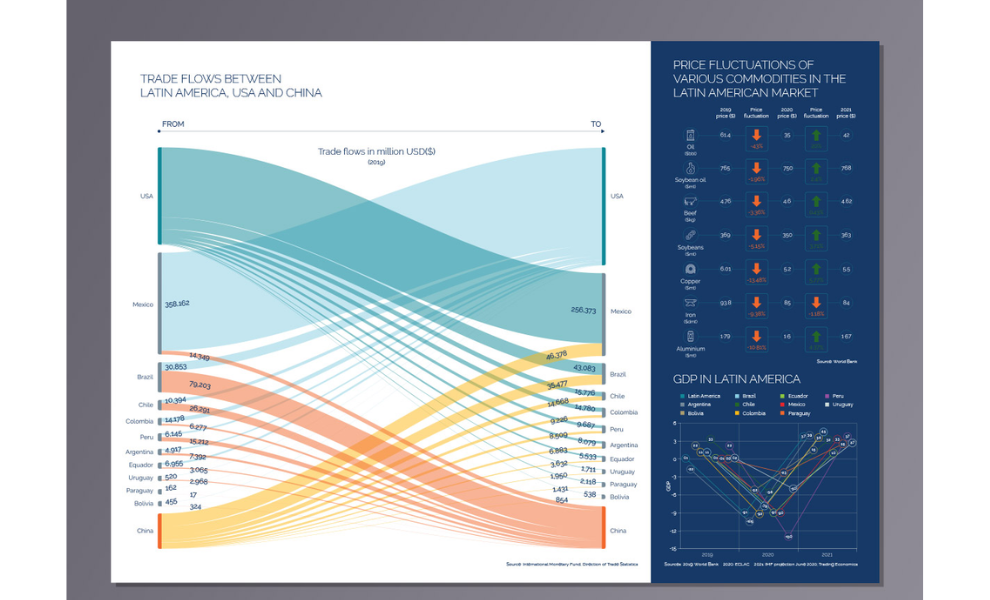 Risk Advisory data visualisation by Marksmade.