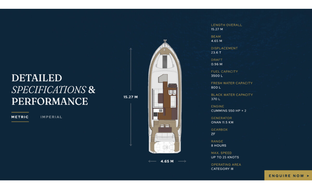 Lannika Website's Interactive Features