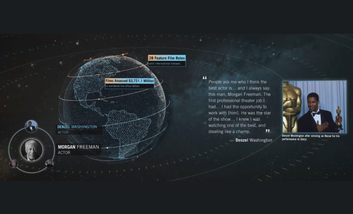 MS Arts, Morgan Freeman (slide 2)