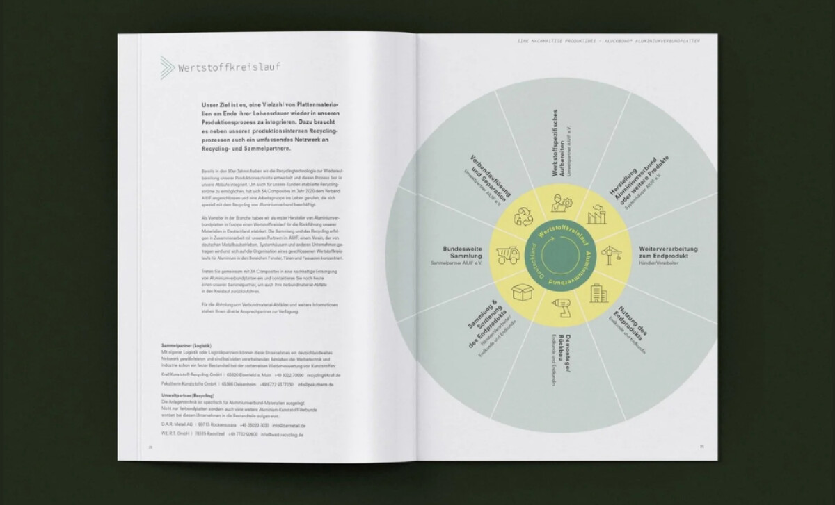 Alucobond circular infographic by waldgrün Design.