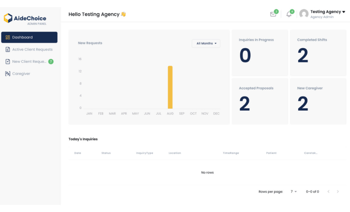 AideChoice App Dashboard