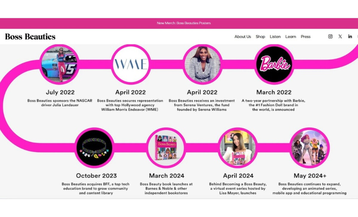 Boss Beauties brand history timeline.