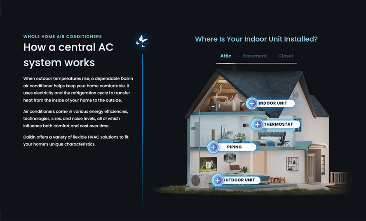 Daikin Product Highlight