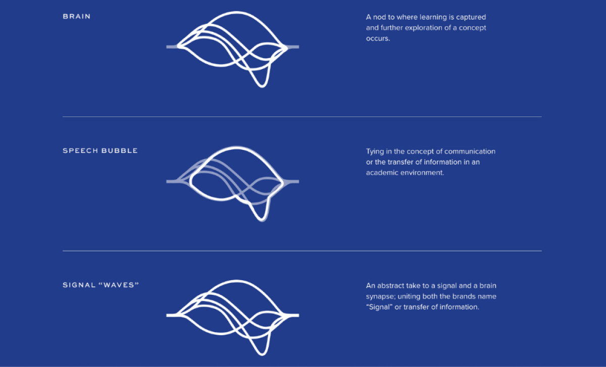 Signal Labs Logo Symbolisms
