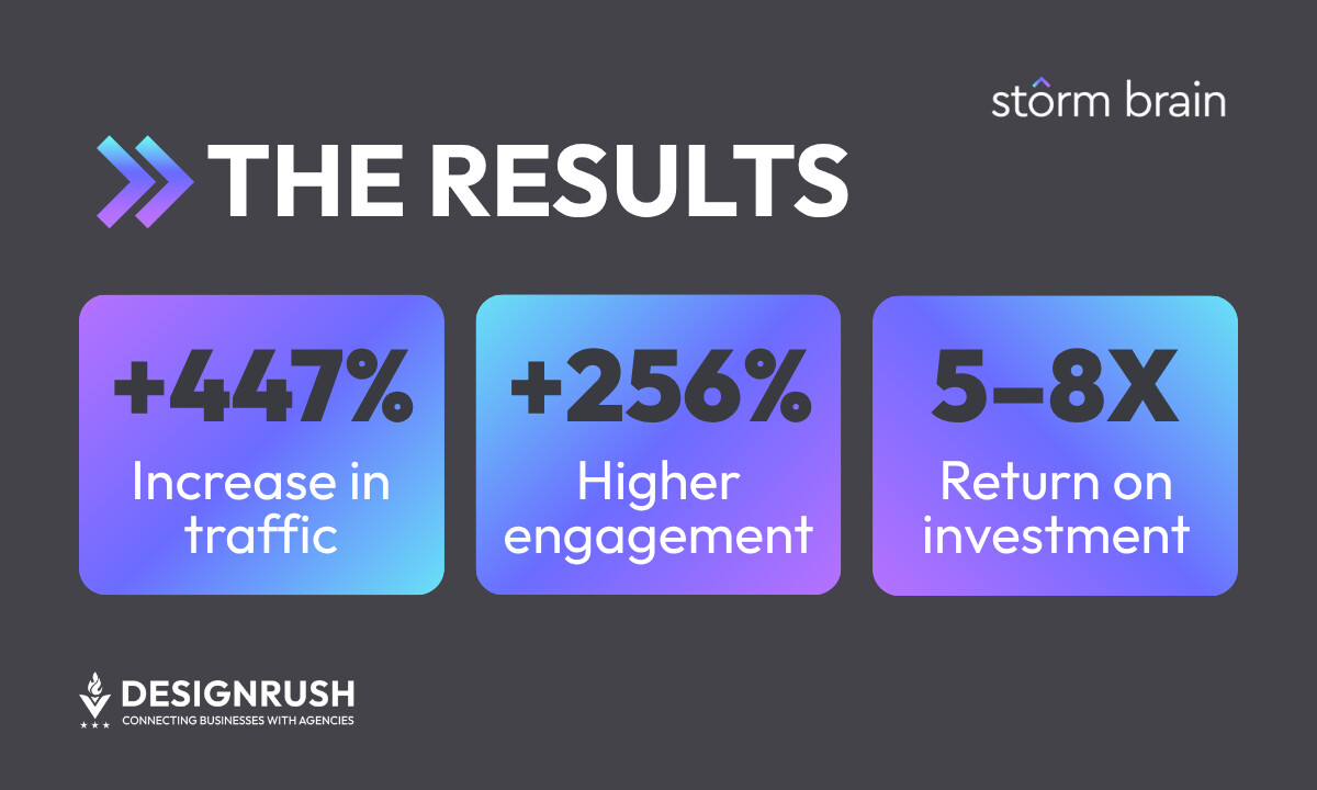Storm Brain Website Redesign Performance Results