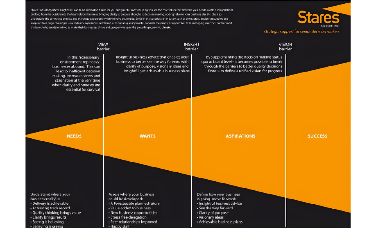 Stares Consulting emblem