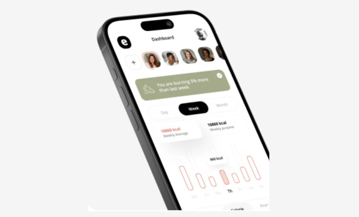 Eat.che dashboard design by Pocolo.