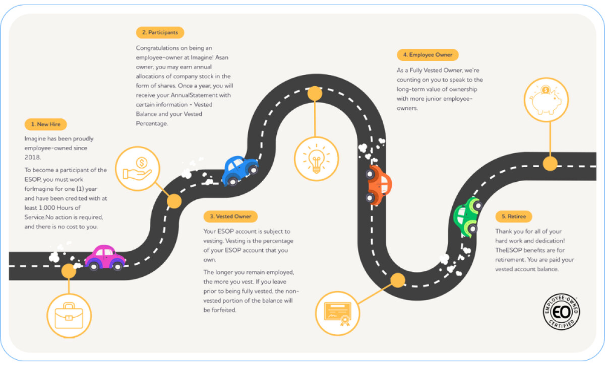 Imagine ELC website map feature
