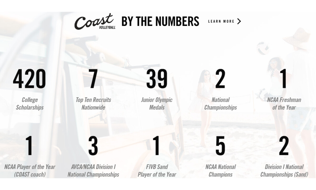 Coast Volleyball by the numbers page by Storm Brain.