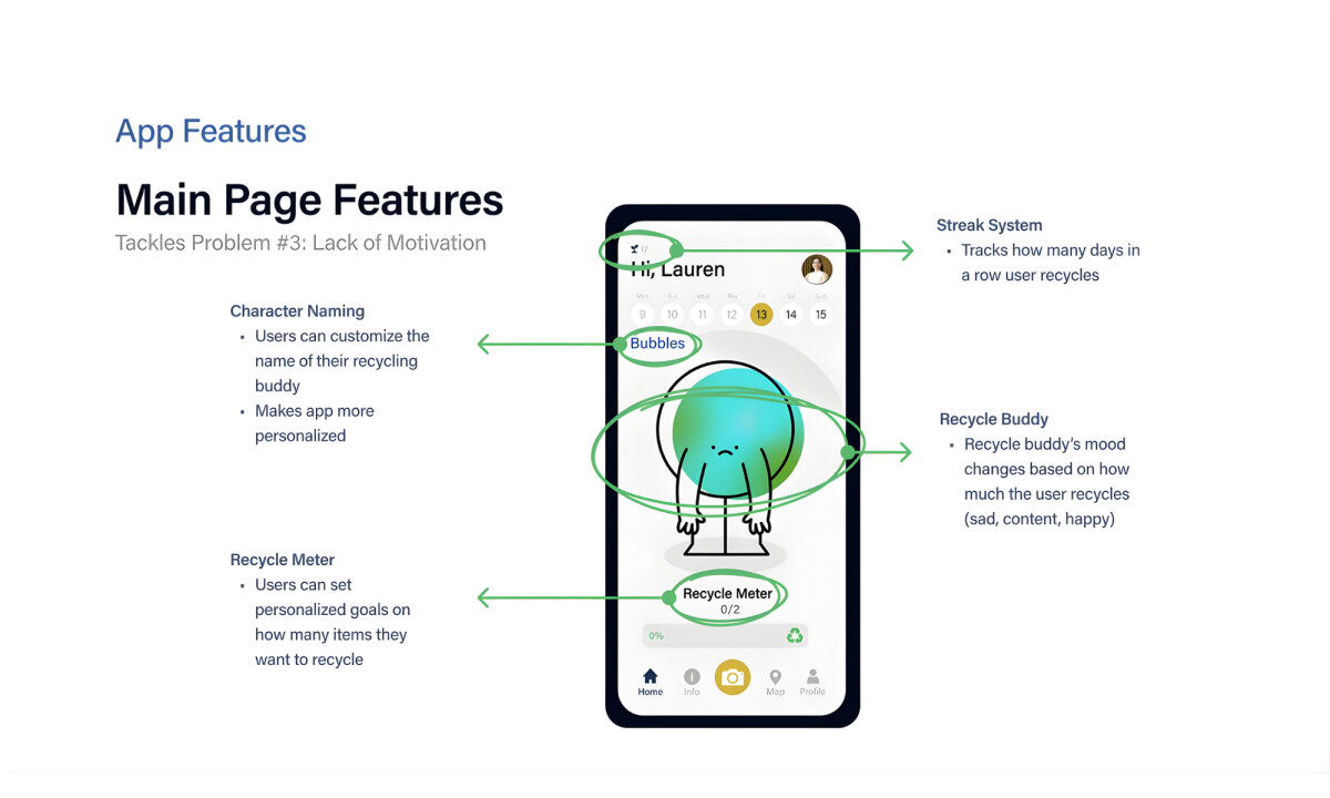 Main dashboard with recycle buddy, streak tracker, and progress meter