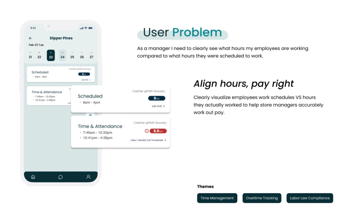 Interface compares scheduled shifts with worked hours