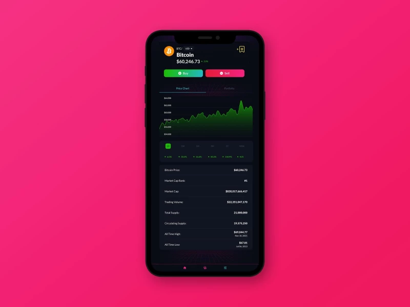 Argus App Design by Zach Ennis Design