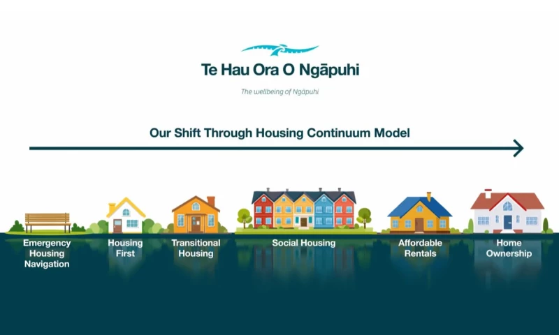 Hot Butter Productions Ltd - Te Hau Ora O Ngāpuhi Video Production
