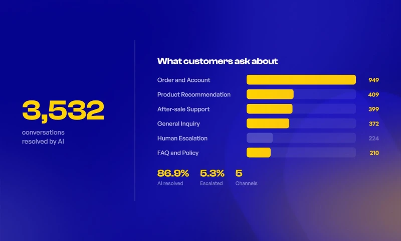 Chatty AI Livechat - AI Sales Assistant for Decathlon 10,000 Products, Instant Support