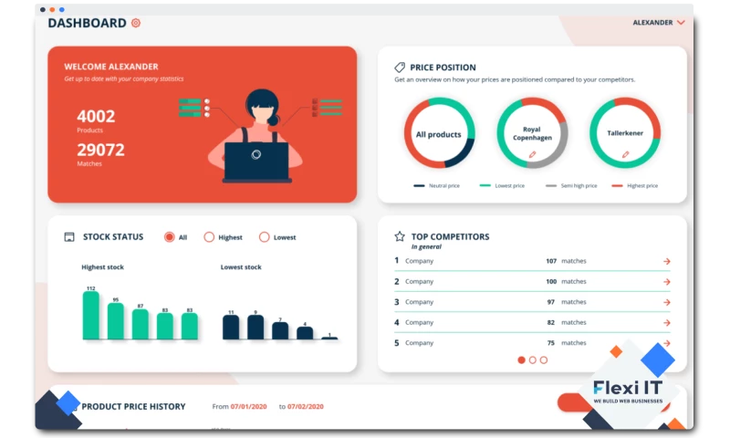 Flexi - eCommerce Tool Development