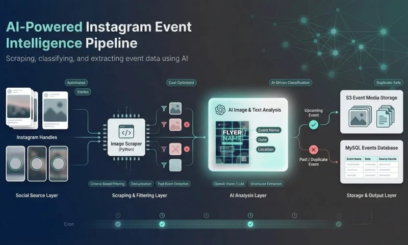 Instagram Flyer Finder
