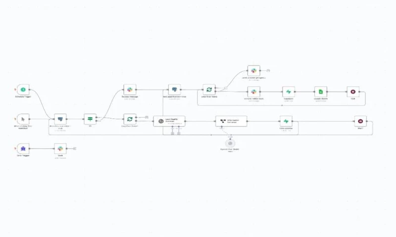 Flexi - Automating Lead Generation in the EdTech Sector via Reddit