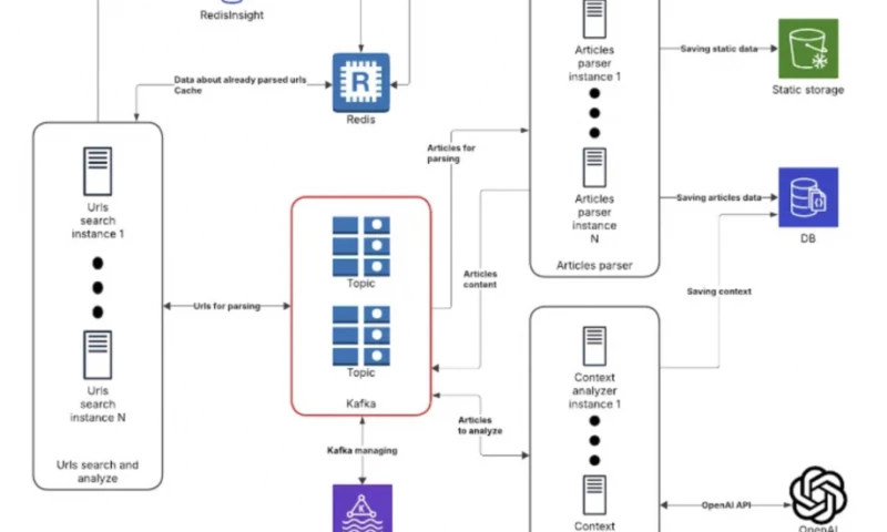 Flexi - AI-Powered Parsing & Brand Monitoring Case Study | Flexi ITs Scalable Solution