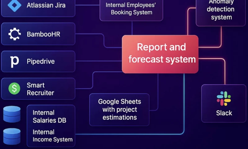 Flexi - Integrated Reporting & Forecasting System for Outsourcing Firms