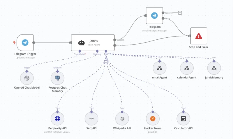 Flexi - The Virtual Assistant JARVIS