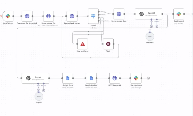 Flexi - Automating NDA Analysis with Slack NDA Check Agent Using n8n.io