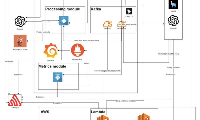 Flexi - AI-Powered Document Processing System