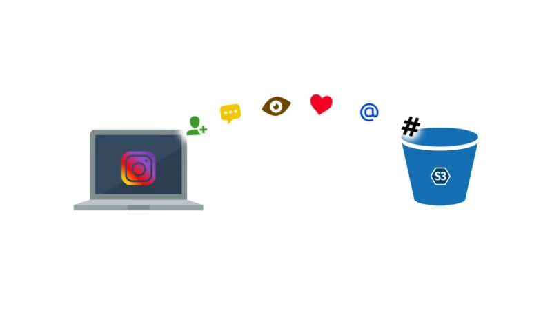 Instagram-Facebook API Integration