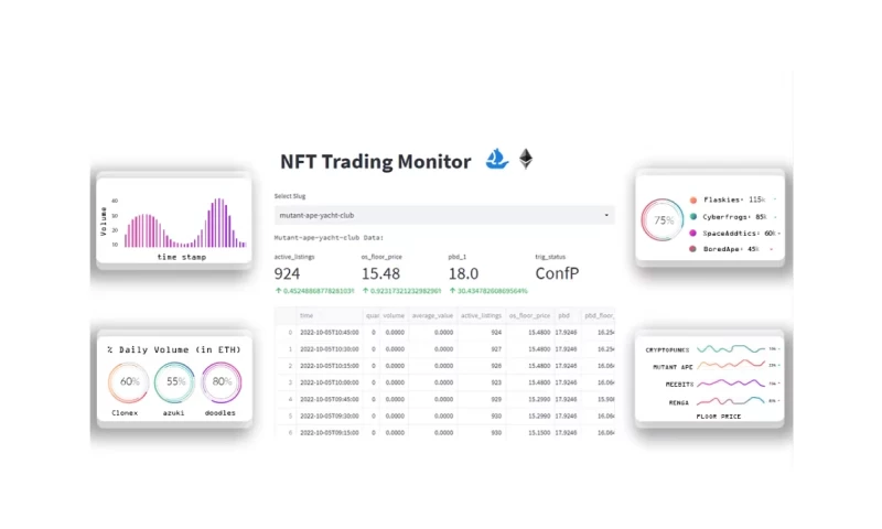 NFT Trading Monitor