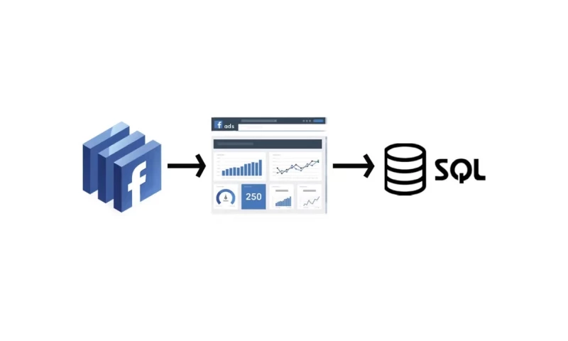 Data Prism - Facebook Ads Reporting