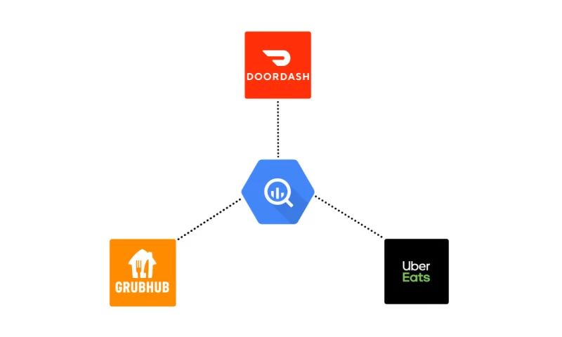 Data Prism - Food Ordering Scraper (DoorDash, UberEats, Grubhub)