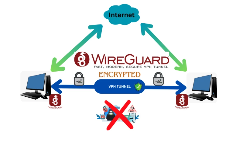 Wireguard VPN