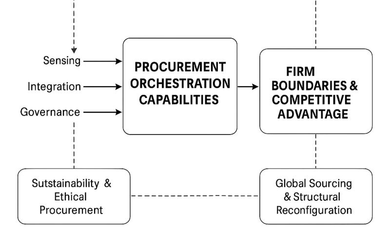 Automations 24, Inc. - AI Visibility & Automation System for Digital Performance Optimization