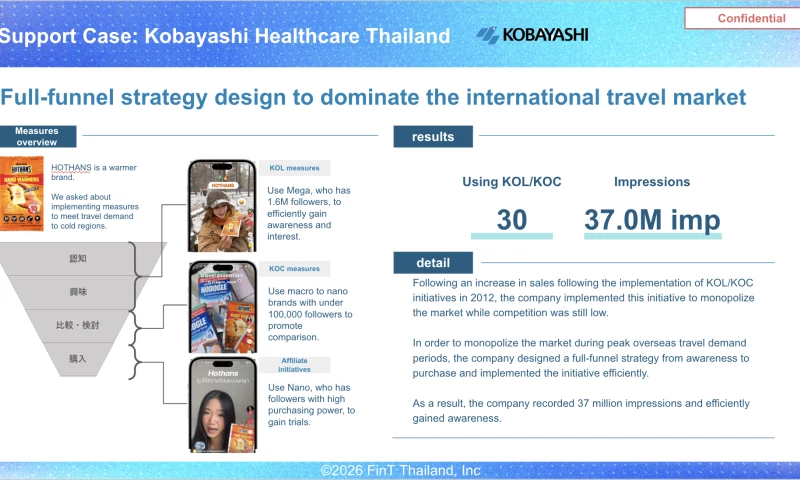 FinT Thailand - Support Case: Kobayashi Healthcare Thailand