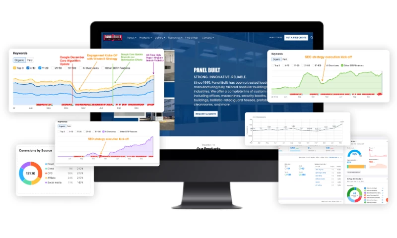 Windmill Strategy - Panel Built Digital Marketing