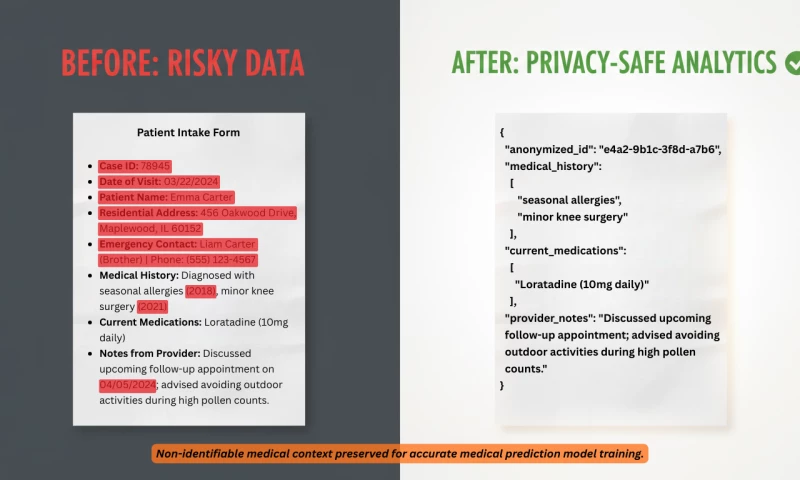 Selenicore - Sensitive Free-Text Anonymization
