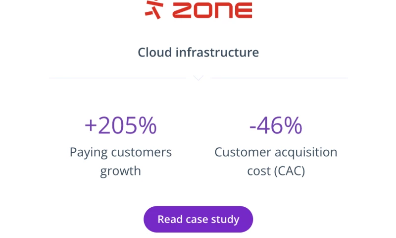Holini - Holini increases Zone's monthly paying customers by 205% in 15 months with Google AdsHolini increases Zone's monthly paying customers by 205% in 15 months with Google Ads
