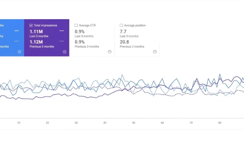 UnoSearch - How UnoSearch Drove 1.1M+ Impressions & 65% More Leads for DenteX