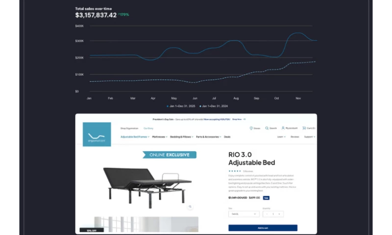 Digital Position - We Scaled Organic Revenue By 64% For Ergomotion